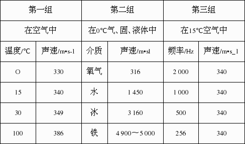 信息传播速度与传统广告的比较