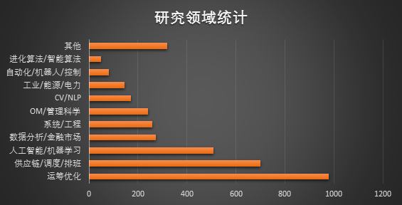 如何运用数据分析优化社区服务