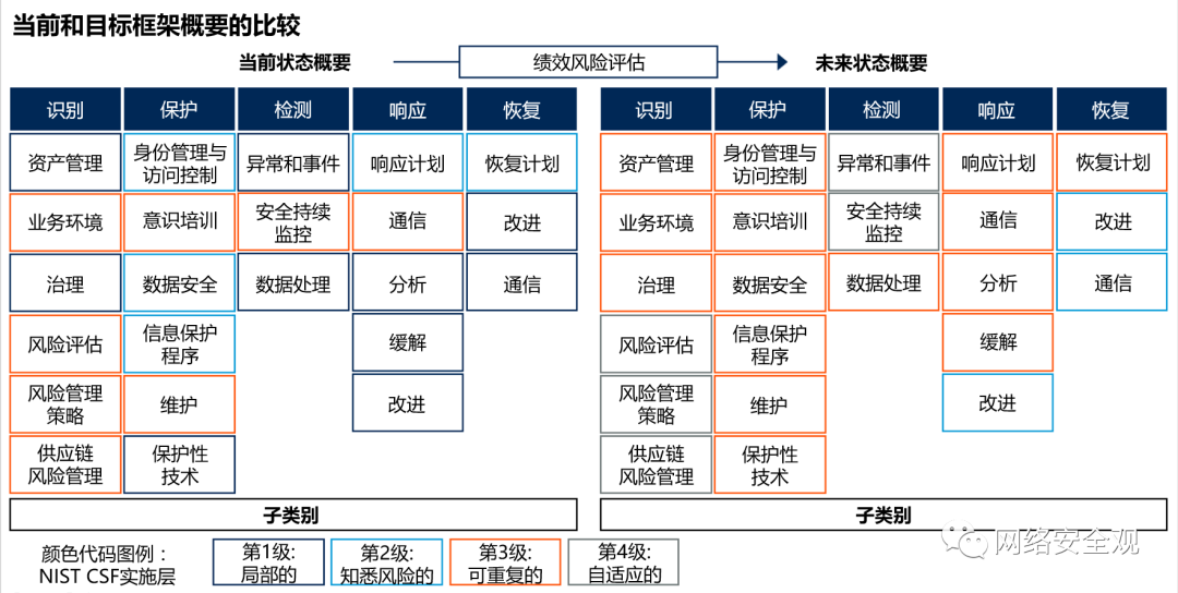 如何通过网络信息建立决策框架