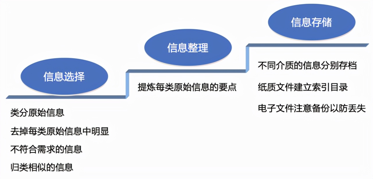 如何结合竞争对手的线上线下活动进行分析