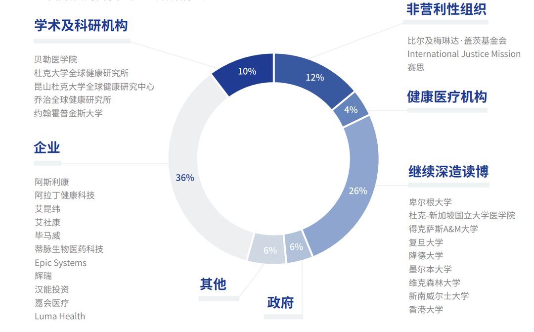 网络信息在全球健康合作中的作用