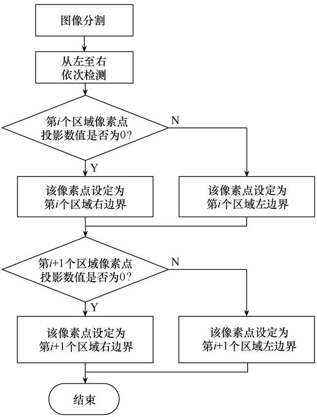 如何使用图像识别技术验证信息？