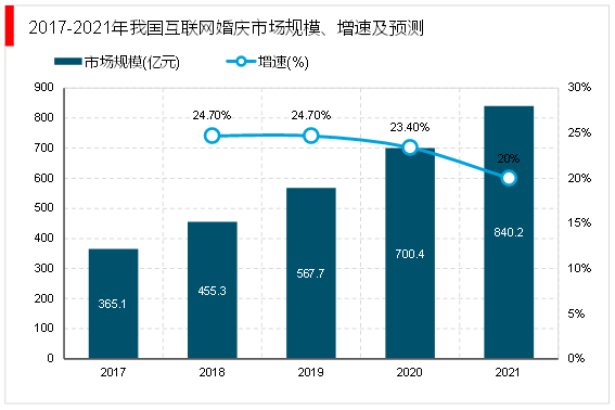 如何通过网络信息分析发现行业趋势