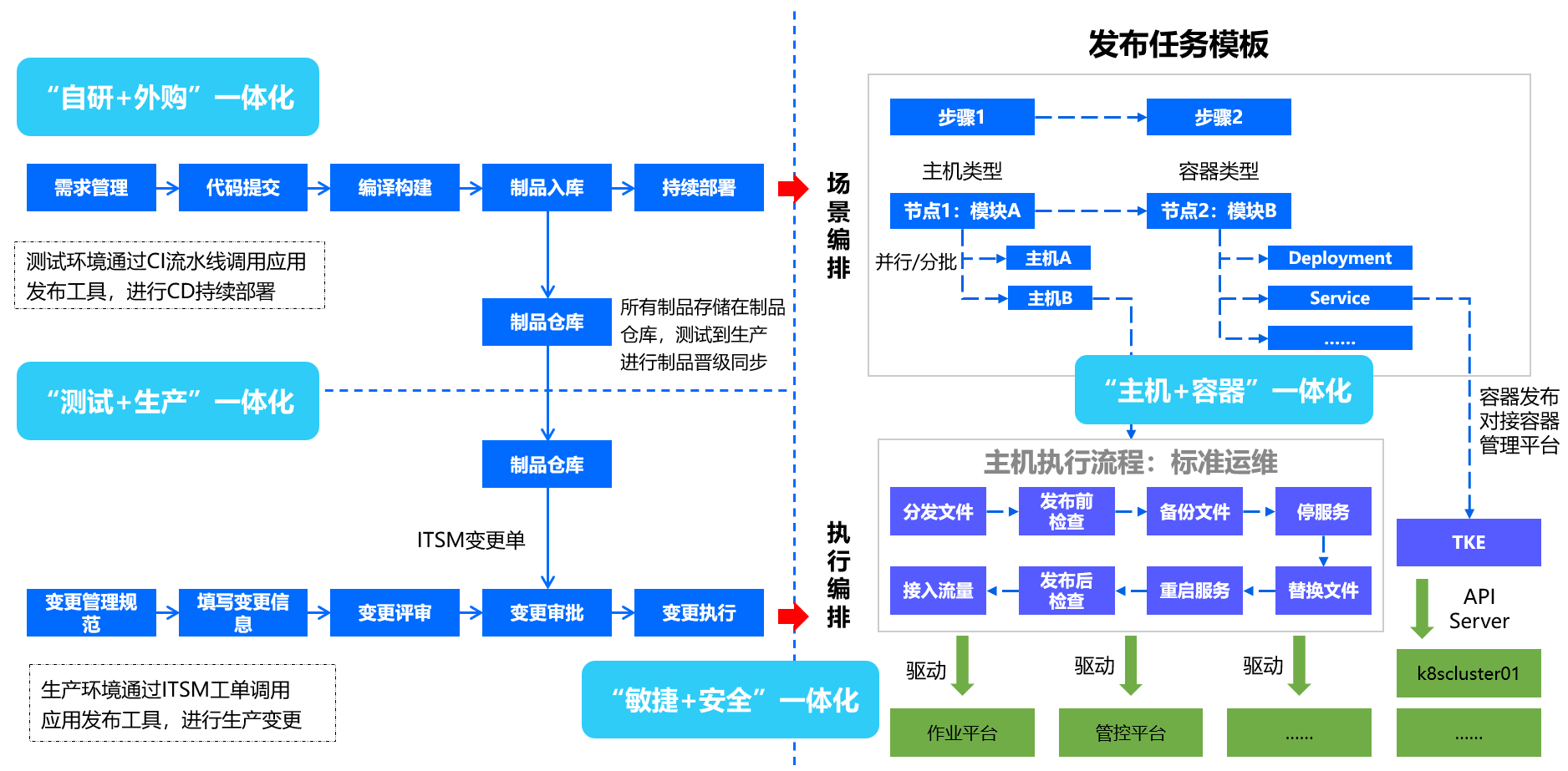 如何通过合规性提升业务效率