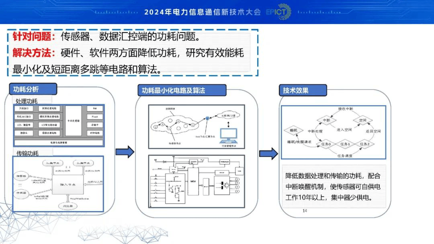 网络信息监测工具的成本分析