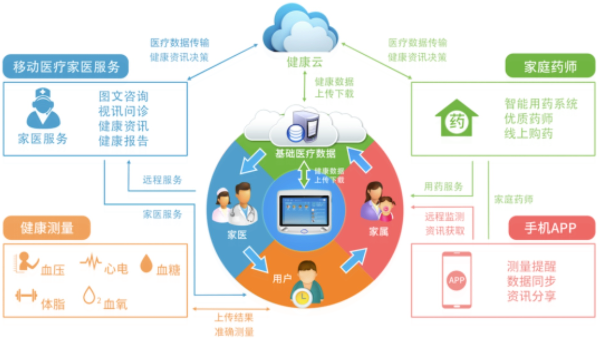 信息传播速度如何影响医疗决策