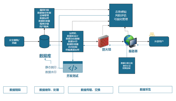 如何通过比较分析加强信息处理能力