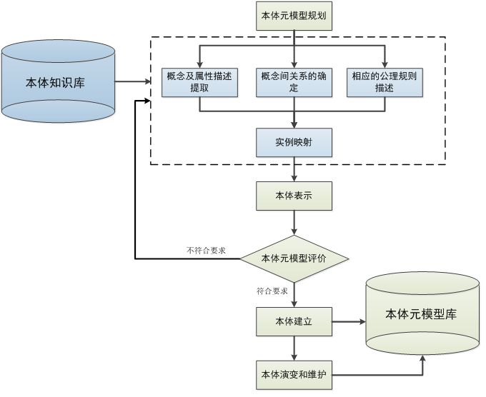 网络信息在科学研究中如何构建知识体系