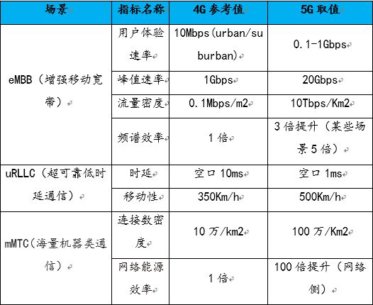 评估网络信息服务质量的关键指标有哪些