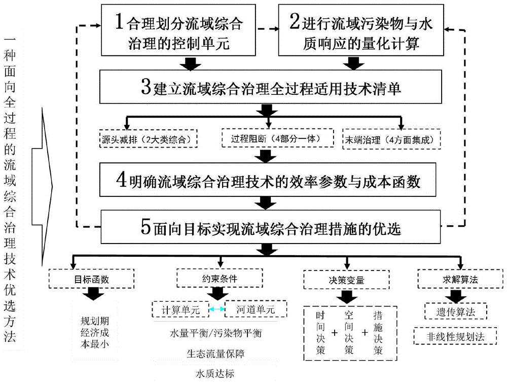 如何利用网络信息进行科研规划与决策