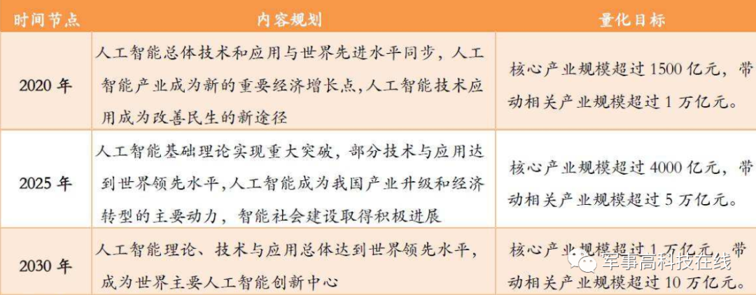 如何利用网络信息进行科研规划与决策