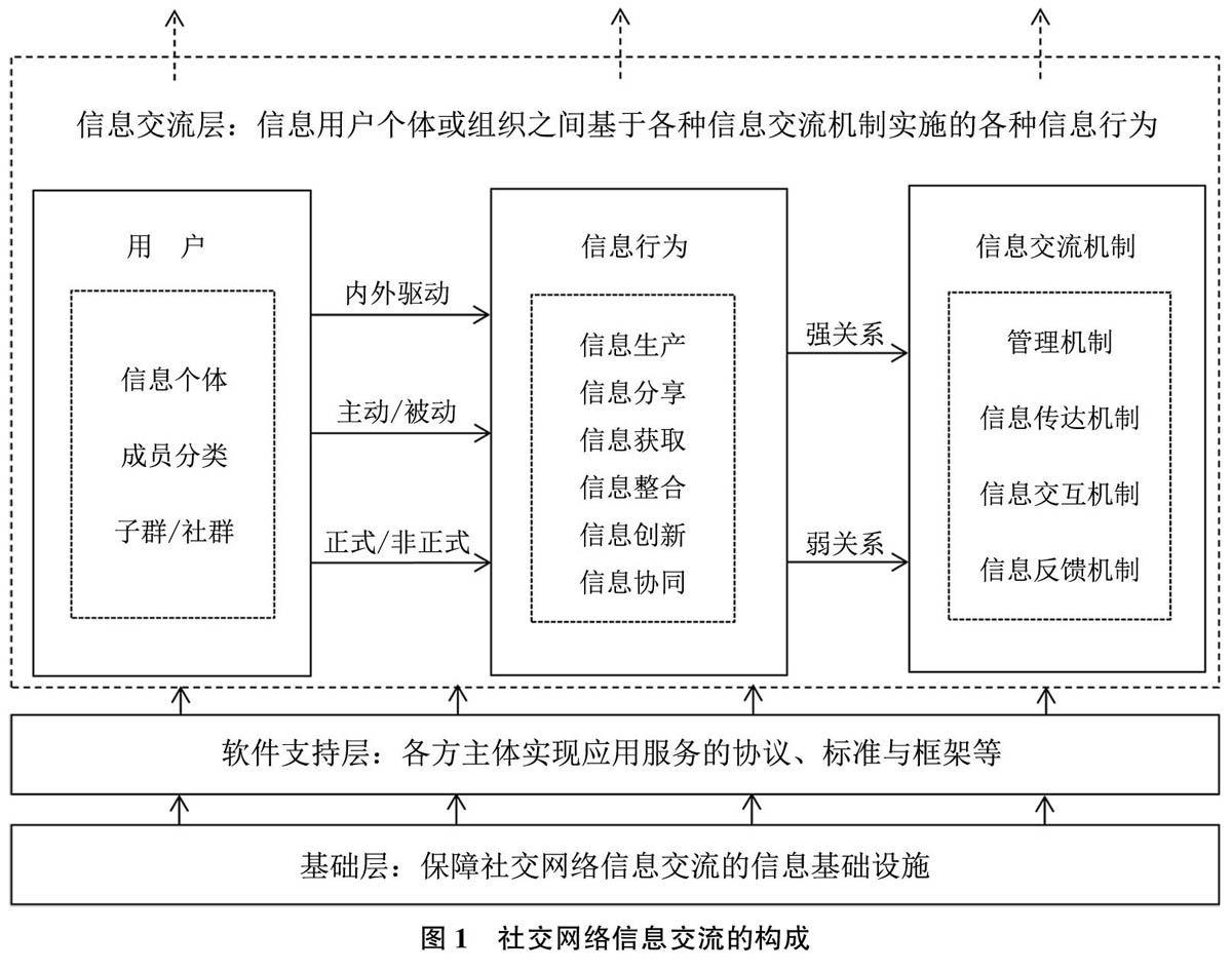 如何利用网络信息实现技术创新