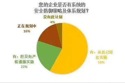 如何进行安全培训以防数据泄露