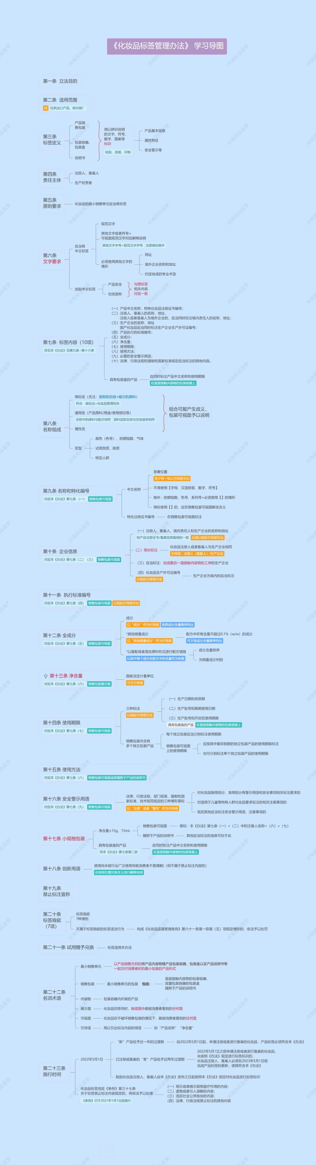 如何进行信息的分类与标签管理