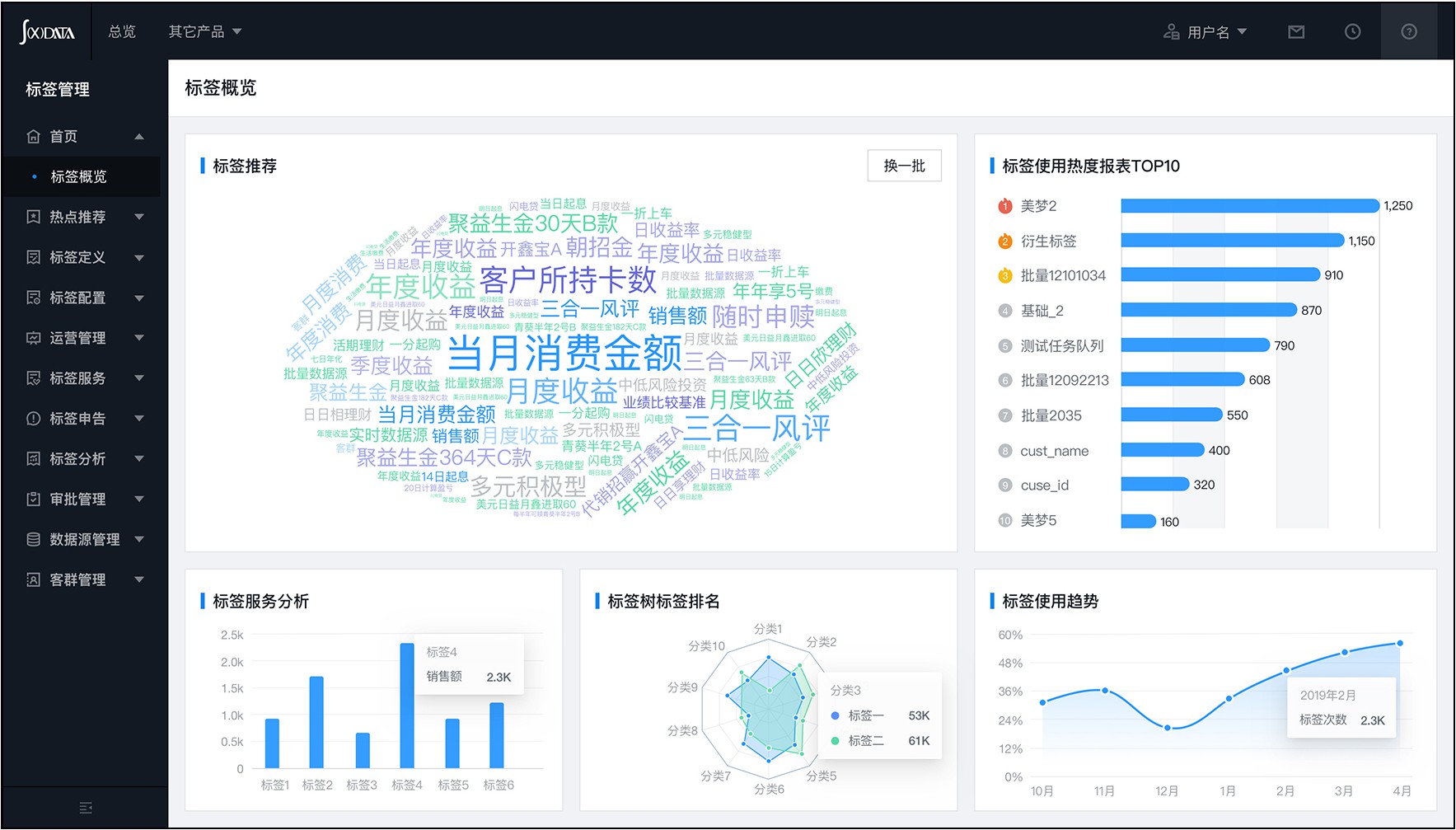 如何进行信息的分类与标签管理