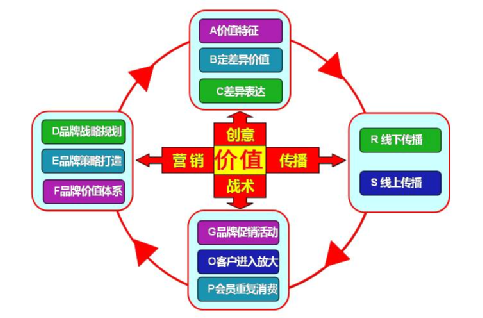 网络信息传播与社会价值观的关系