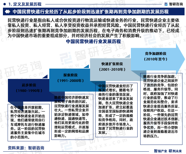 如何利用行业报告进行竞争分析