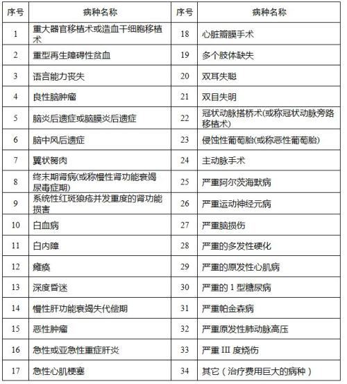 在线众筹如何支持社会项目实施