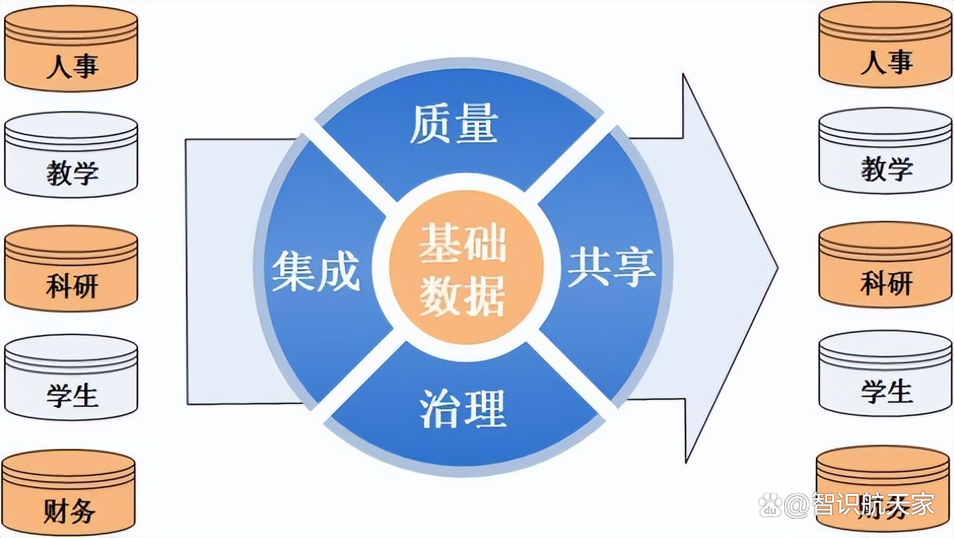 如何通过标准化提升信息共享效率