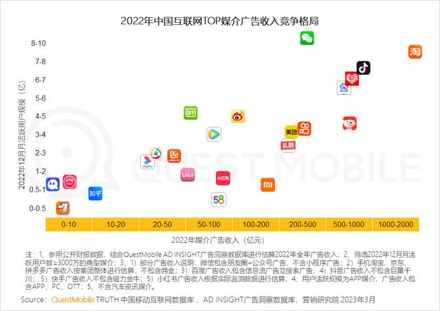 网络信息在商业模式转型中的关键角色是什么