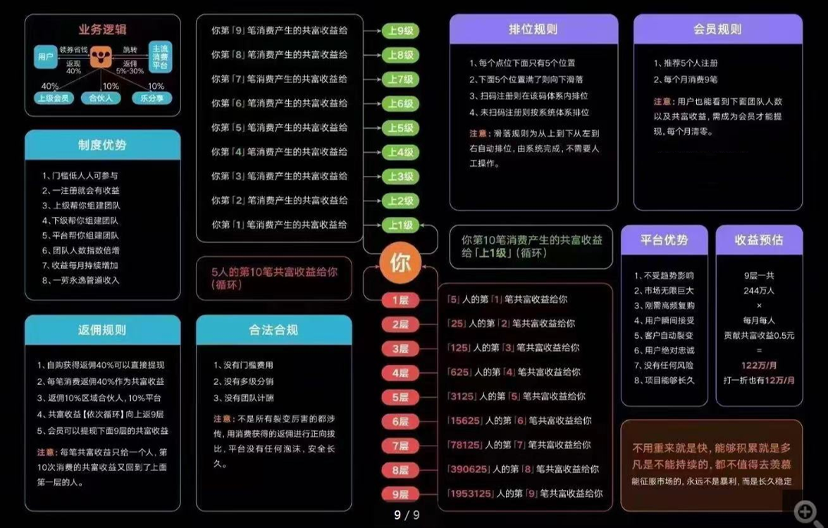 网络信息在商业模式转型中的关键角色是什么