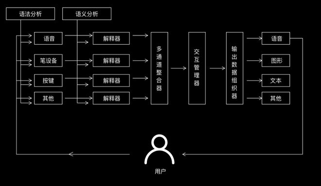 用户界面中如何设计有效的反馈机制