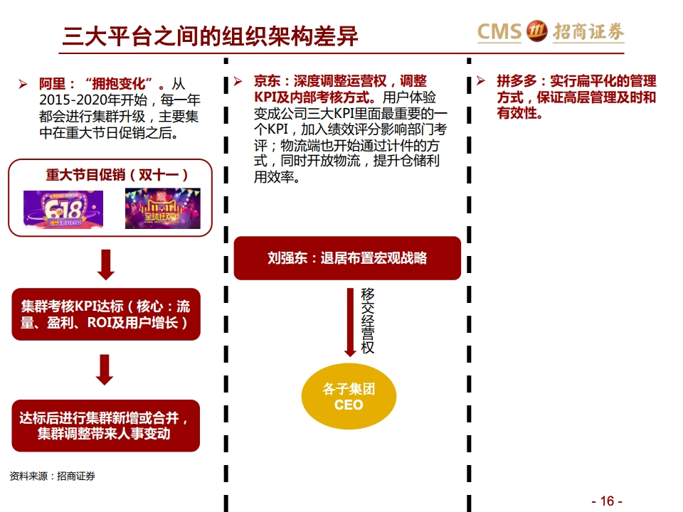 如何利用网络信息进行多维度竞争分析