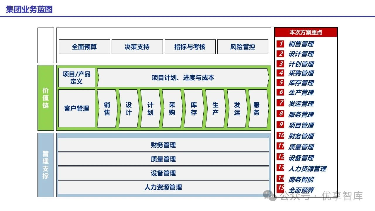 如何在企业中实施信息存储策略