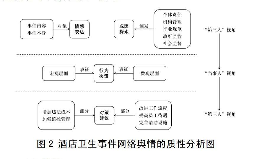 网络安全事件中的社交工程攻击应对策略