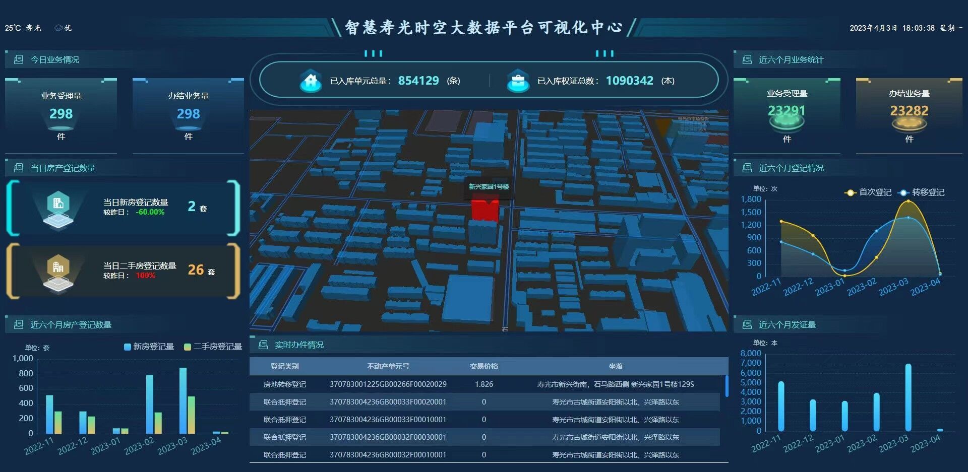 大数据如何推动智慧城市的信息获取