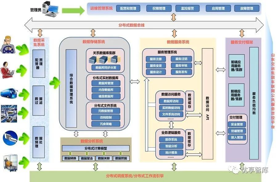 大数据如何推动智慧城市的信息获取