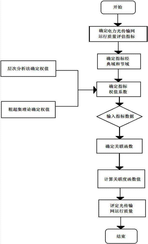 网络信息服务的质量评估与改进方法