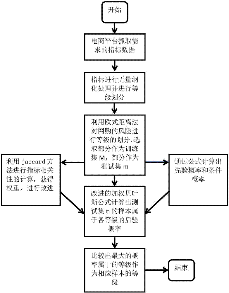 网络信息服务的质量评估与改进方法