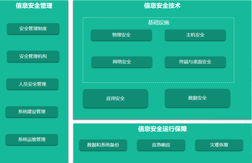 如何利用网络工具提升信息判断能力