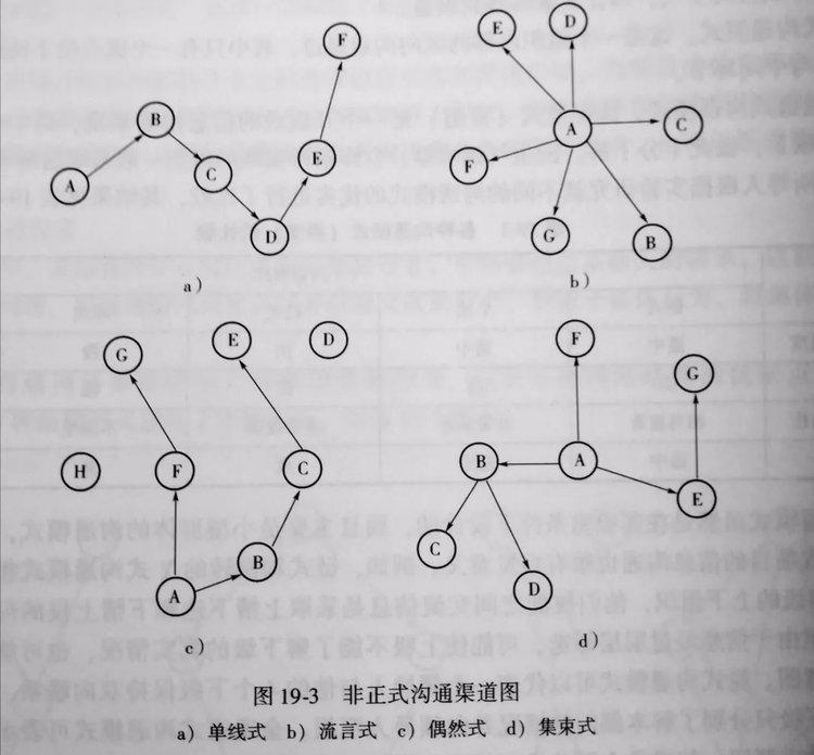 如何建立有效的沟通渠道以支持网络信息体系