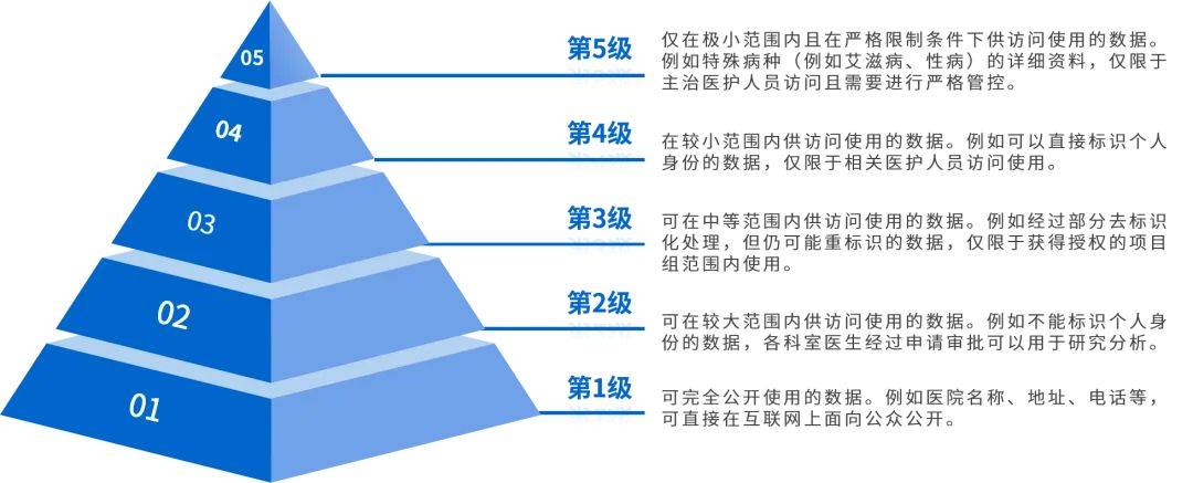 大数据带来的信息透明与隐私保护的平衡