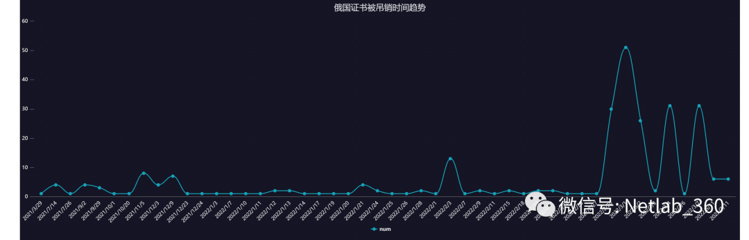 网络信息对危机决策的影响有多大