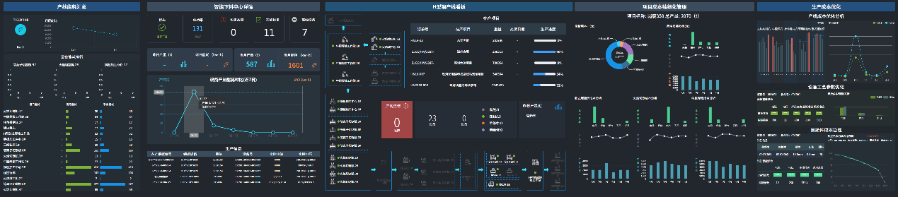 如何利用网络信息进行成本分析