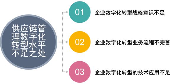 数字转型如何提升企业竞争力