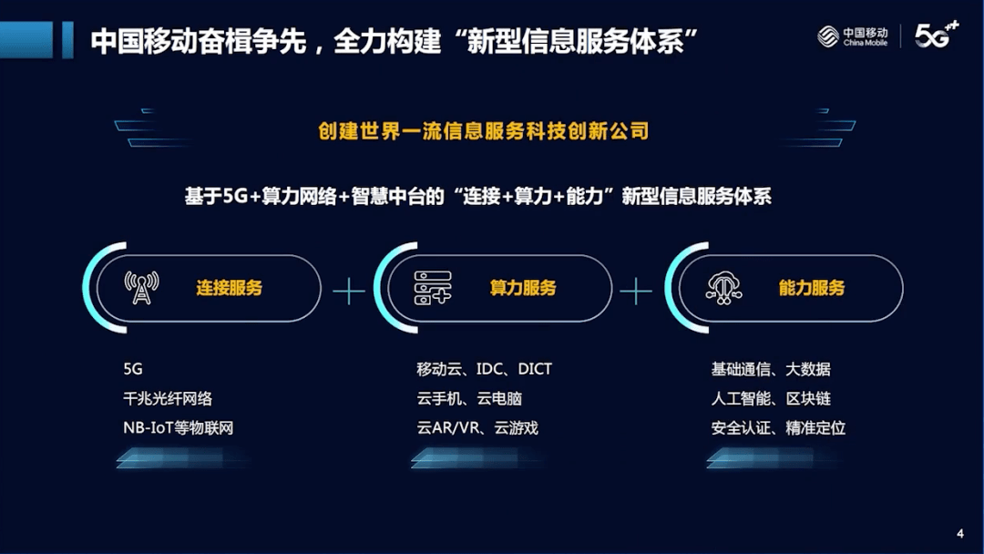 如何衡量网络信息体系的投资回报率