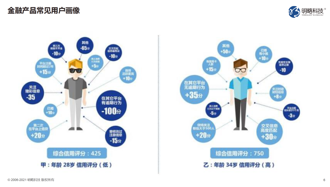 设计用户界面时如何进行用户画像分析