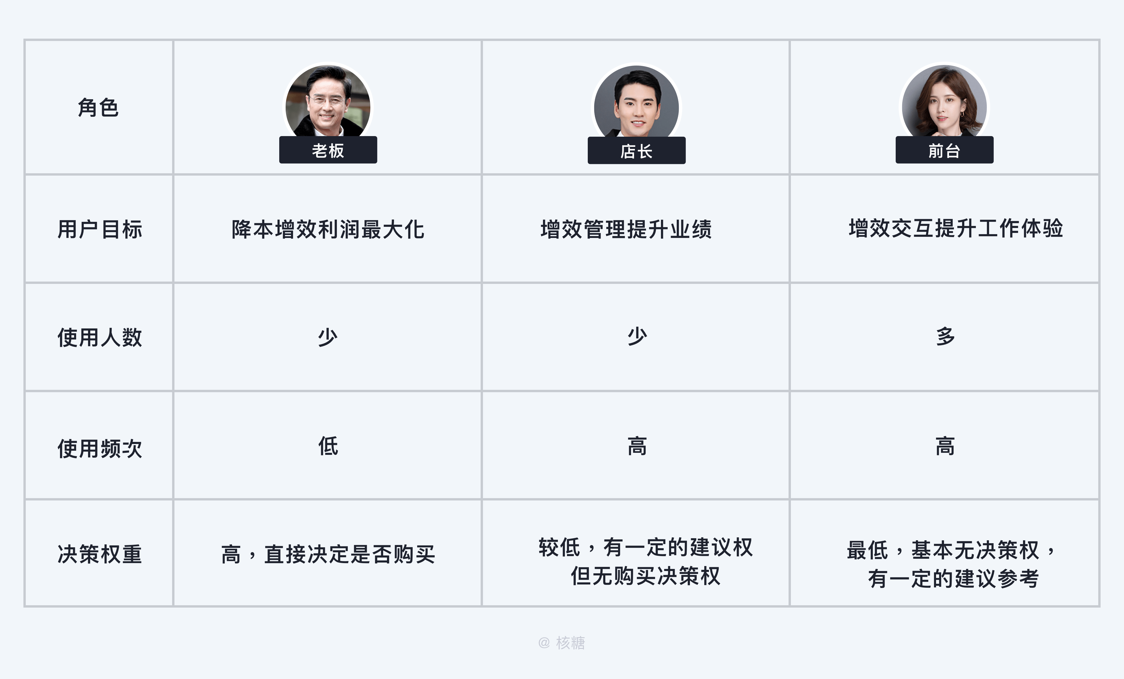 设计用户界面时如何进行用户画像分析