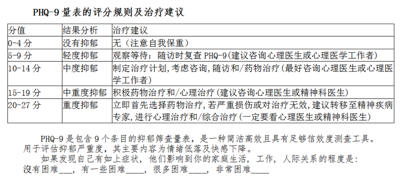 如何借助网络资源进行心理自助