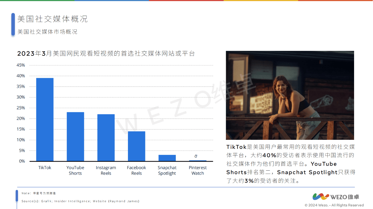 社交网络改变了传统媒体的哪些方面