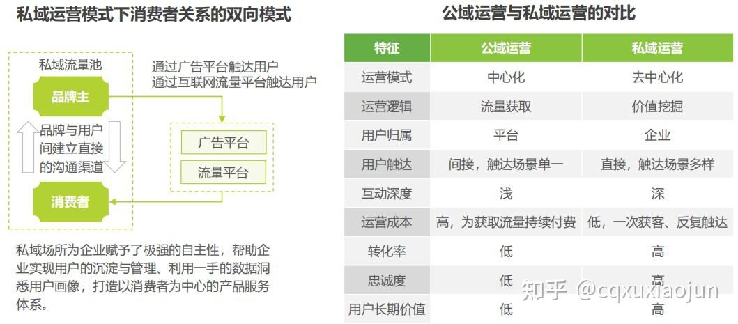 社交网络改变了传统媒体的哪些方面