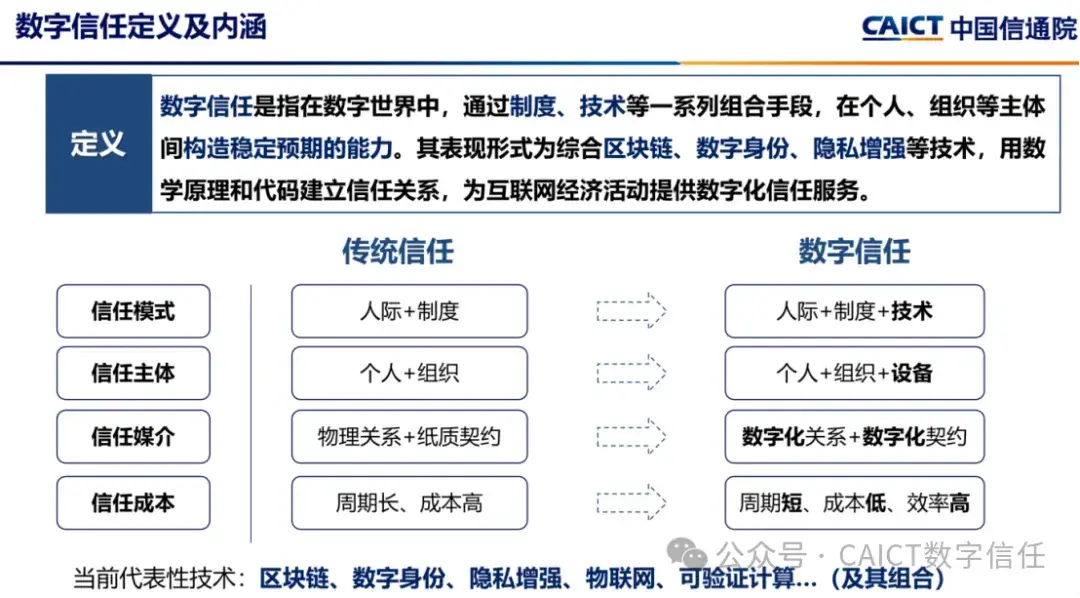 网络信息信任体系与数据隐私的关系