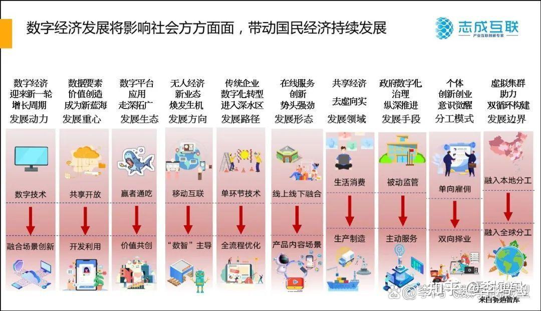 数字化背景下的个体认同构建