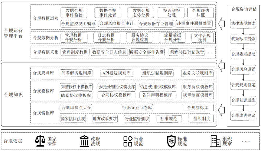 如何评估数据保护措施的合规性