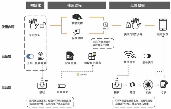 通过用户反馈优化产品决策的方式