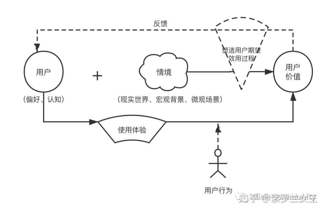 通过用户反馈优化产品决策的方式